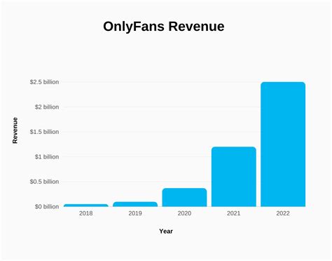 average onlyfans income|OnlyFans Statistics 2024: Average Income & Creator。